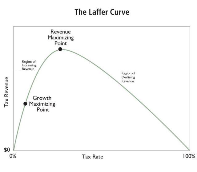 laffer-curve